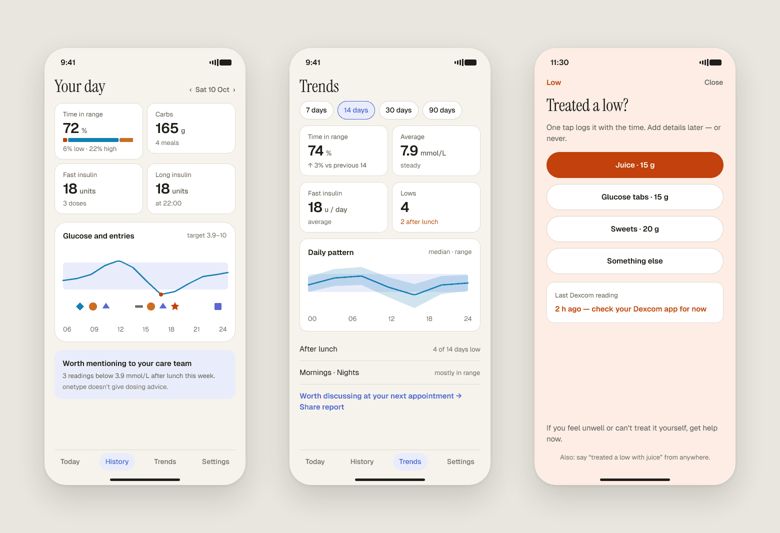 Your day, Trends over 14 days, and the one-tap “Treated a low” screen.