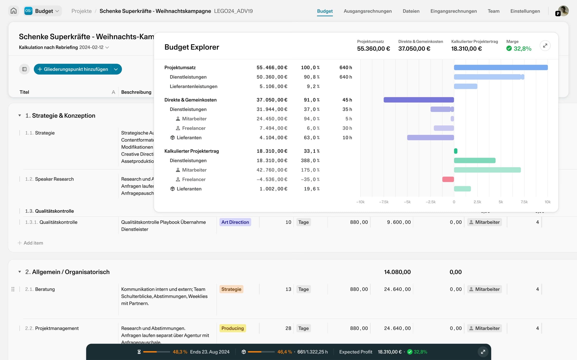 OS/ Budget Explorer: project revenue, direct costs, contribution margin and a cost breakdown by service