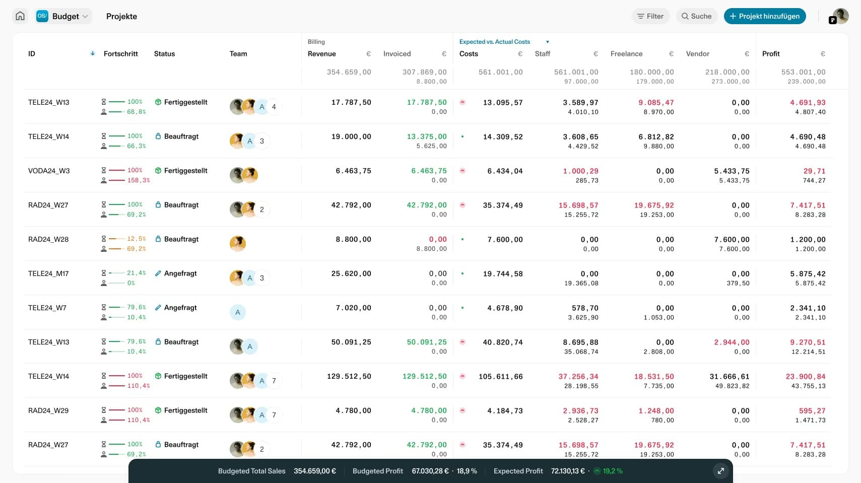 OS/ project list with progress, status, team, revenue, costs and profit